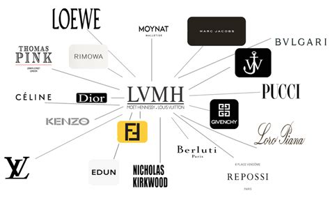 lvmh 品牌.